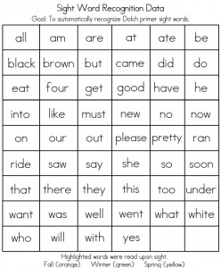 Primer Sight Words Checklist