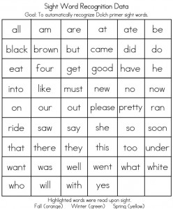 Dolch Sight Words Flash Cards Primer Sight Words Reading