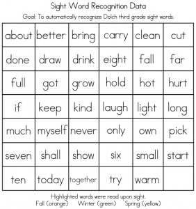 Dolch Sight Words Flash Cards – Third Grade - Sight Words, Reading