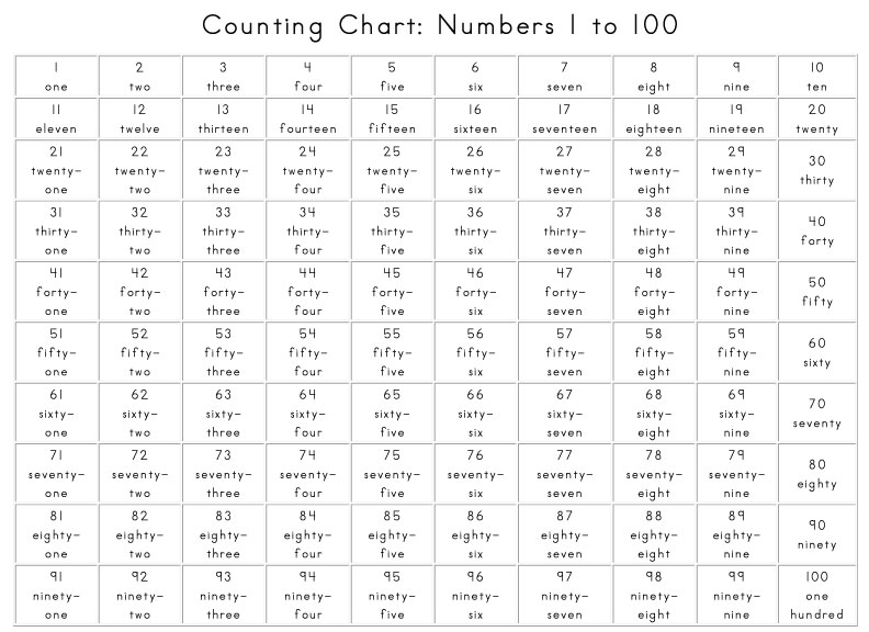 Counting Chart Numbers 1 To 1000 In Words Pdf