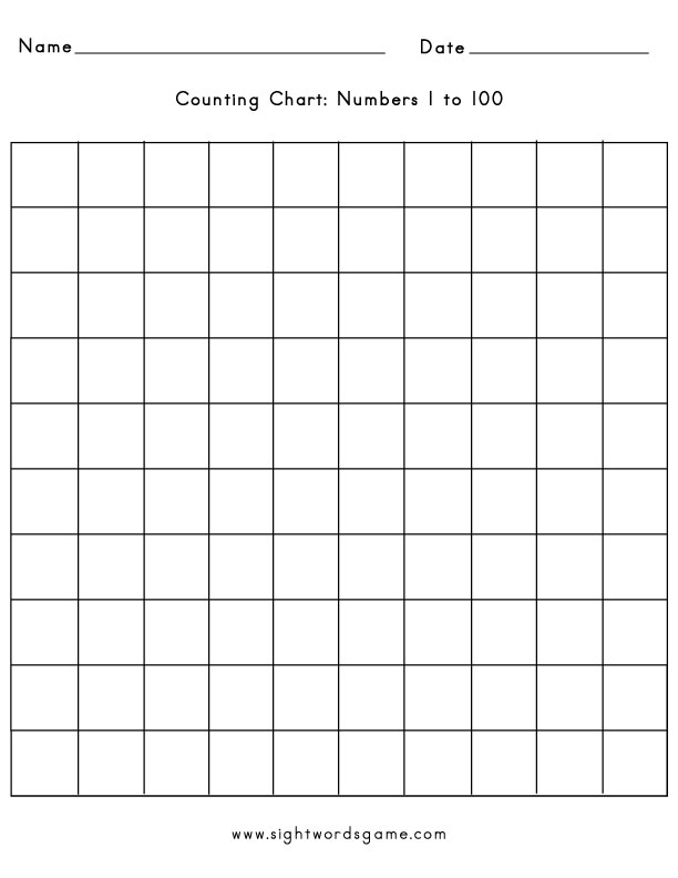 One To Hundred Spelling Chart In English