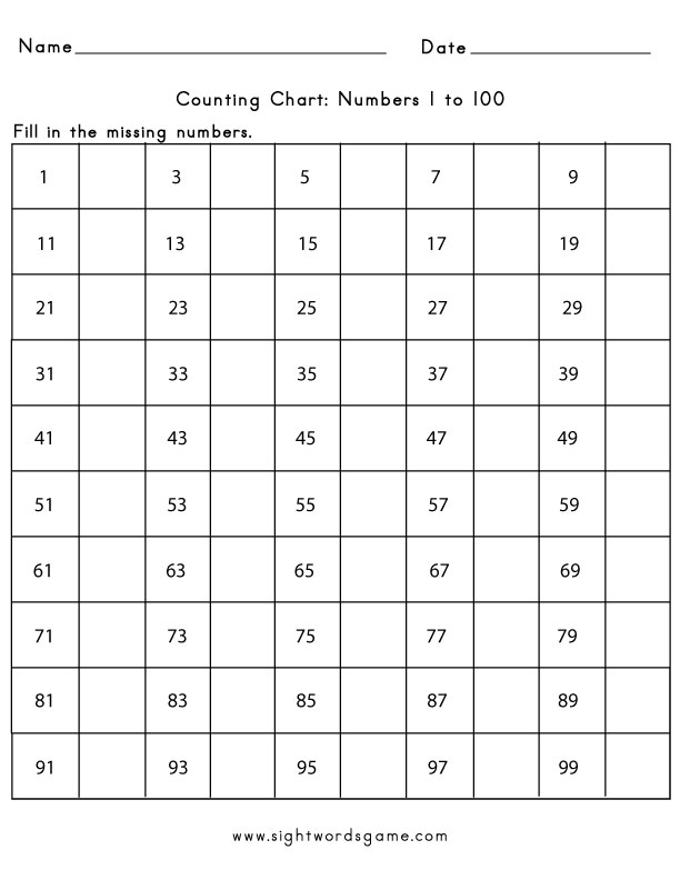 counting chart 1 to 100 we created free worksheets