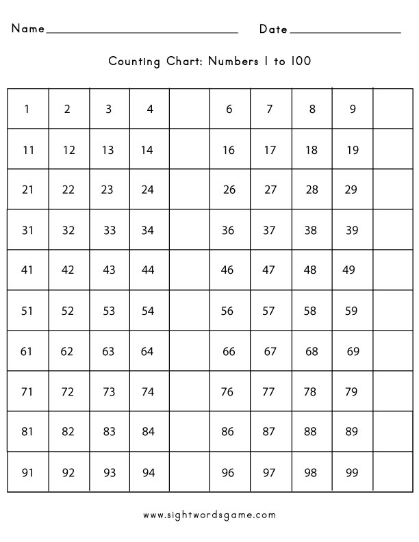 counting chart