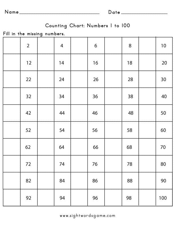 0 100 Counting Chart