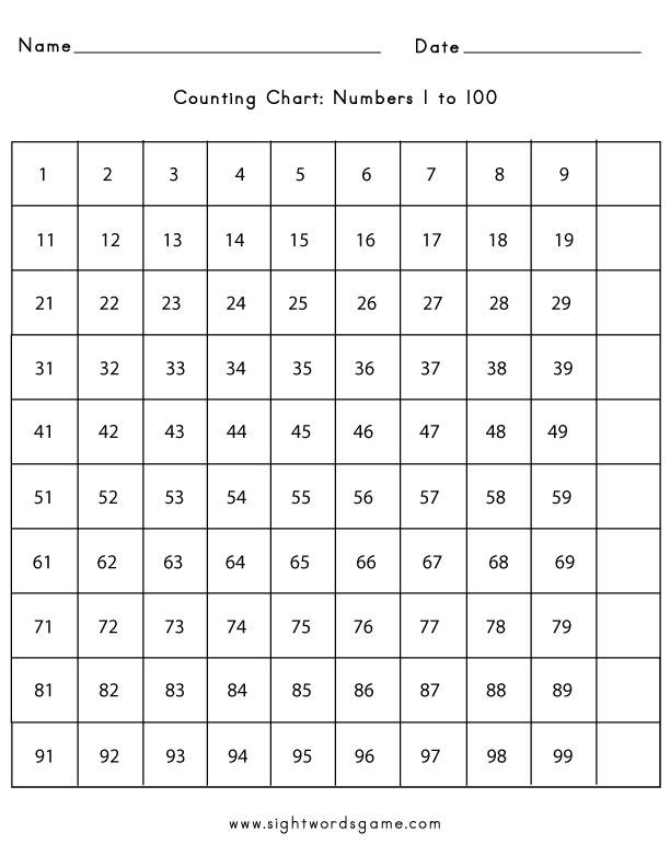 counting chart