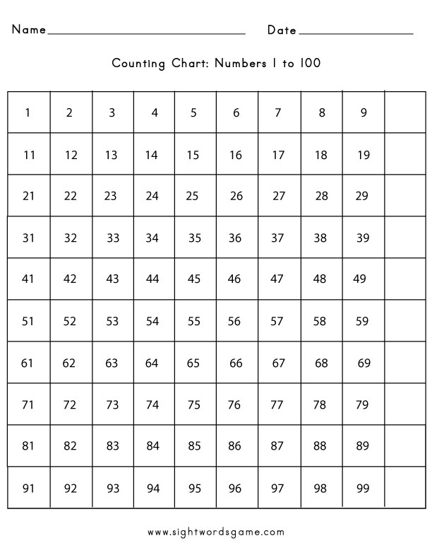 Hundreds Chart Numbers 1 100 Counting Chart In English 261