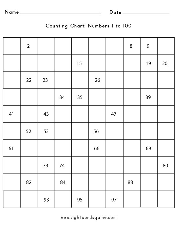 counting chart